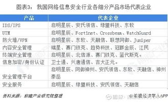 2018年中國網(wǎng)絡安全行業(yè)市場格局與發(fā)展趨勢分析 以太極股份(002368)為窺鏡