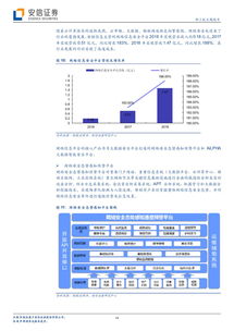 安恒信息擬科創(chuàng)板上市 網(wǎng)絡安全行業(yè)的一匹“黑馬”即將浮出水面