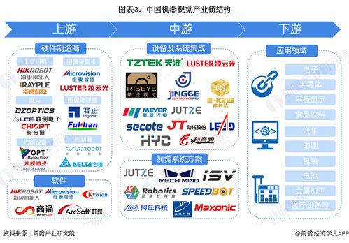 預見2024 2024年中國機器視覺產(chǎn)業(yè)全景圖譜 附市場規(guī)模 競爭格局和發(fā)展前景等